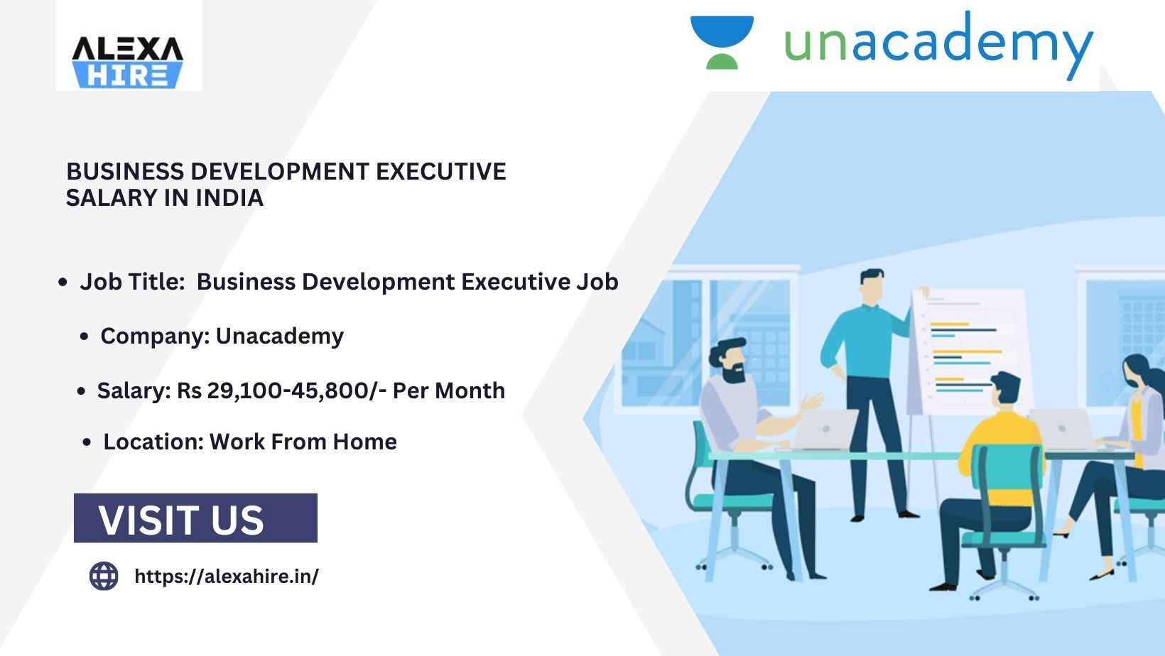 Business Development Executive Salary In India