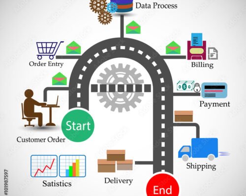 Order Management Specialist