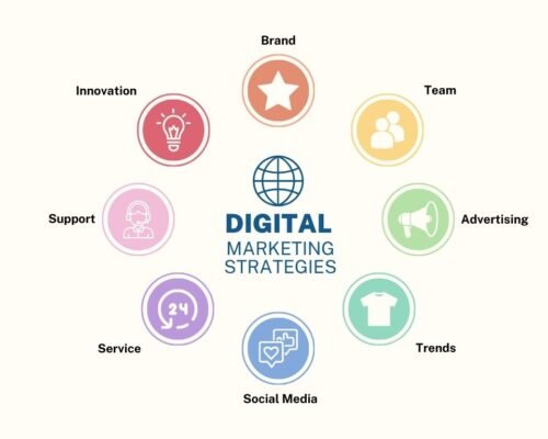 Digital Marketing Executive