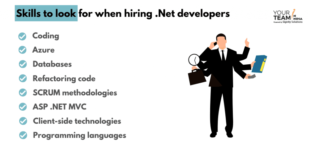 Dot Net Developer Job Work From Home In 2024 Alexa Hire   Skills To Look For When Hiring  Net Developers 1024x473 Sep 25 2023 10 25 56 9437 AM 1000x473.webp