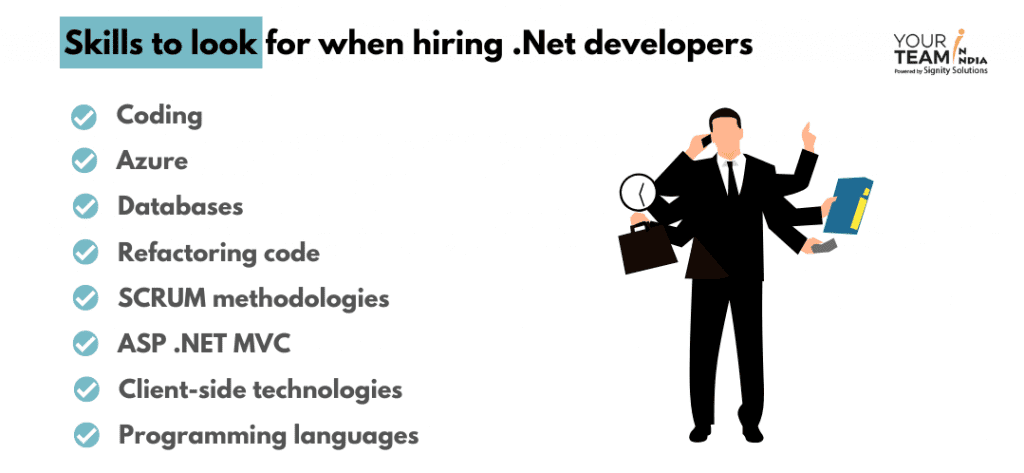 Dot Net Developer job