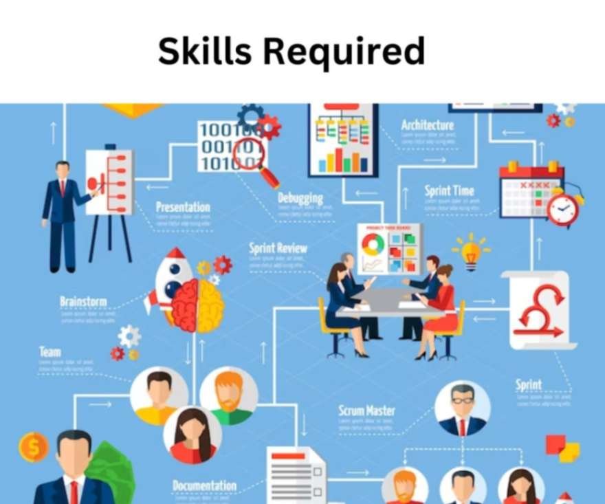 Business Process services job in Hyderabad