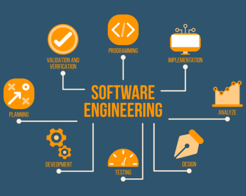 software engineering role