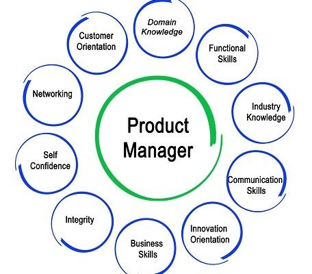  Product Manager Jobs Singapore