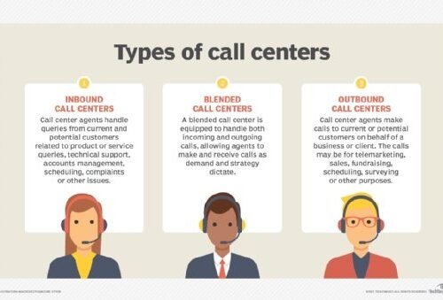 Outbound Call Agent job