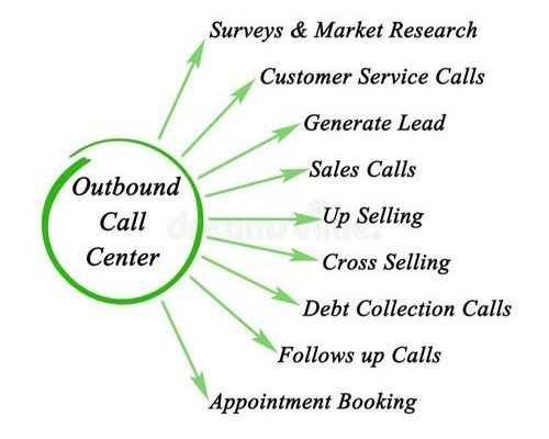 Outbound Call Agent job