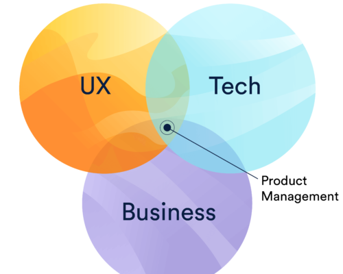 Associate Product Management 