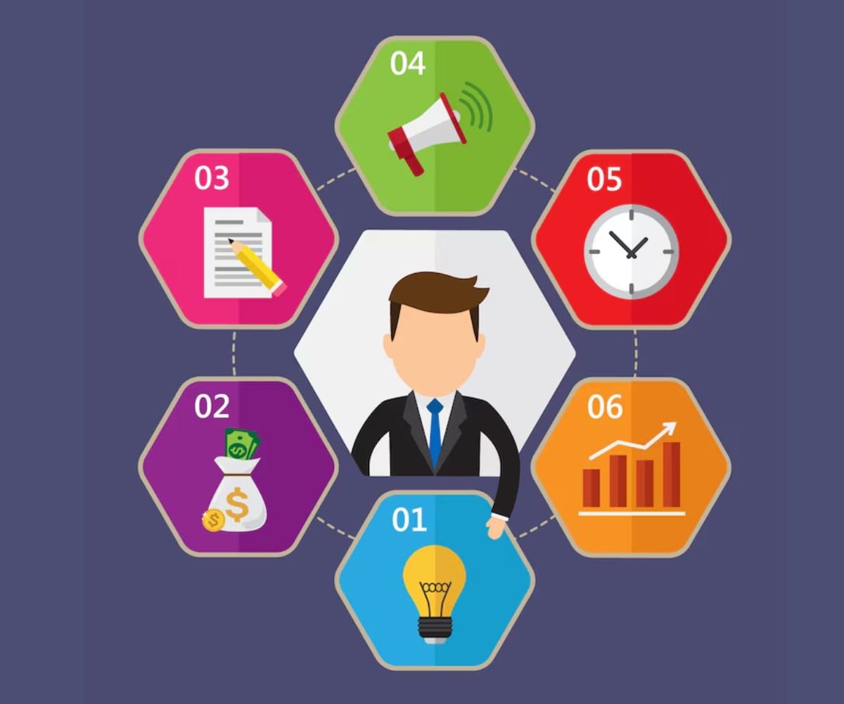 Associate Product Manager Job