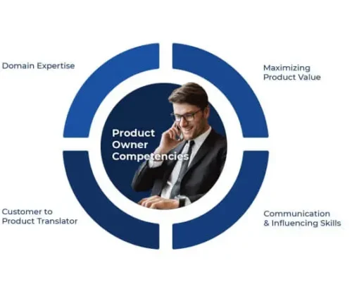 Product Owner job In Noida