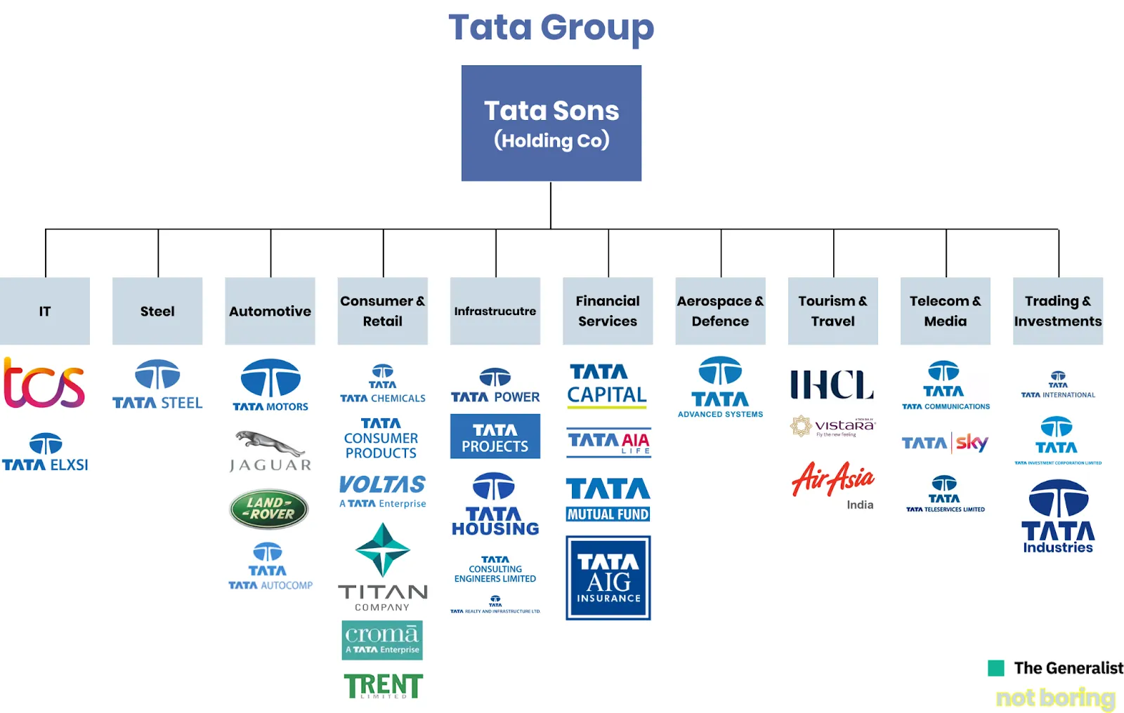 Explore 10000+Job at Tata Group Careers Opportunities | 0 – 25 yrs