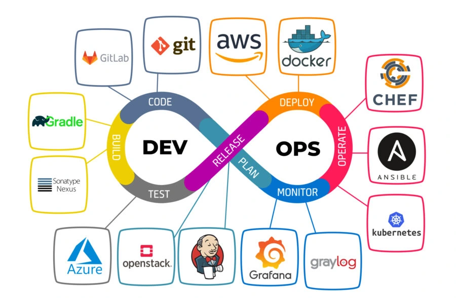 Devops Engineer 