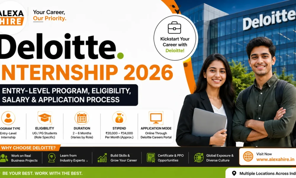 Deloitte Internship 2026