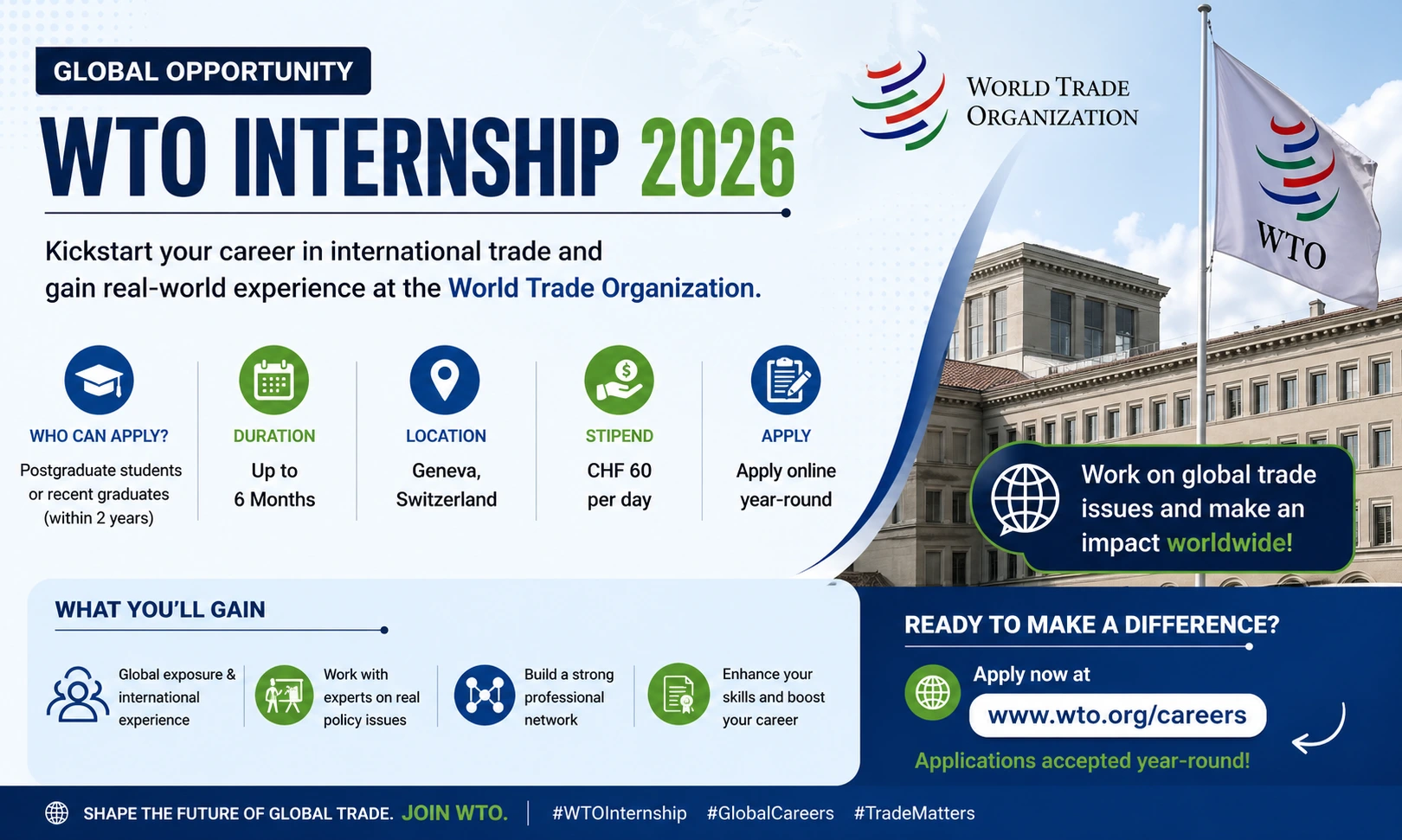 WTO Internship Programme 2026 – ₹5K+/Day | Eligibility and Process
