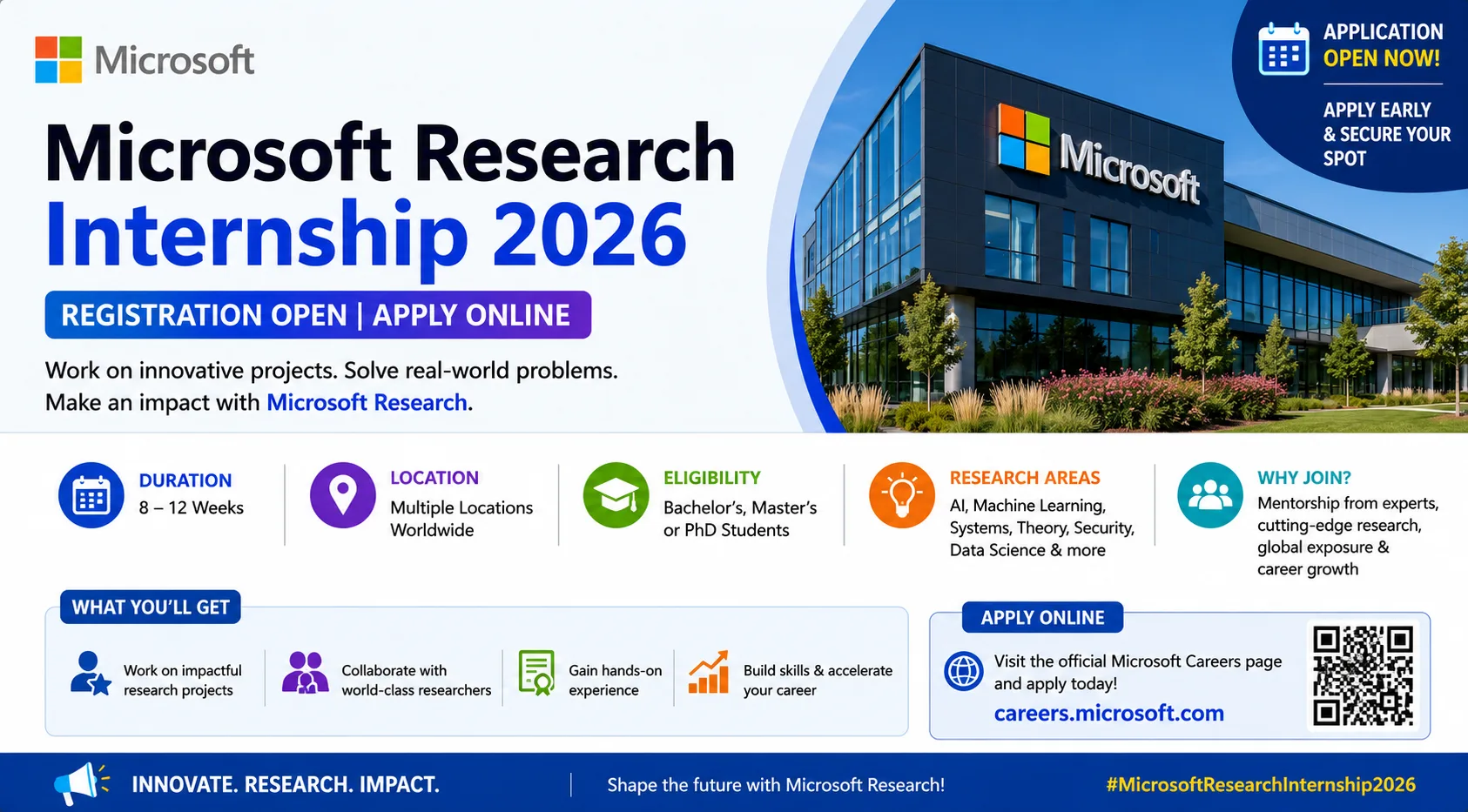 Microsoft Research Internship 2026 | Stiphend, Eligibility , Apply Now