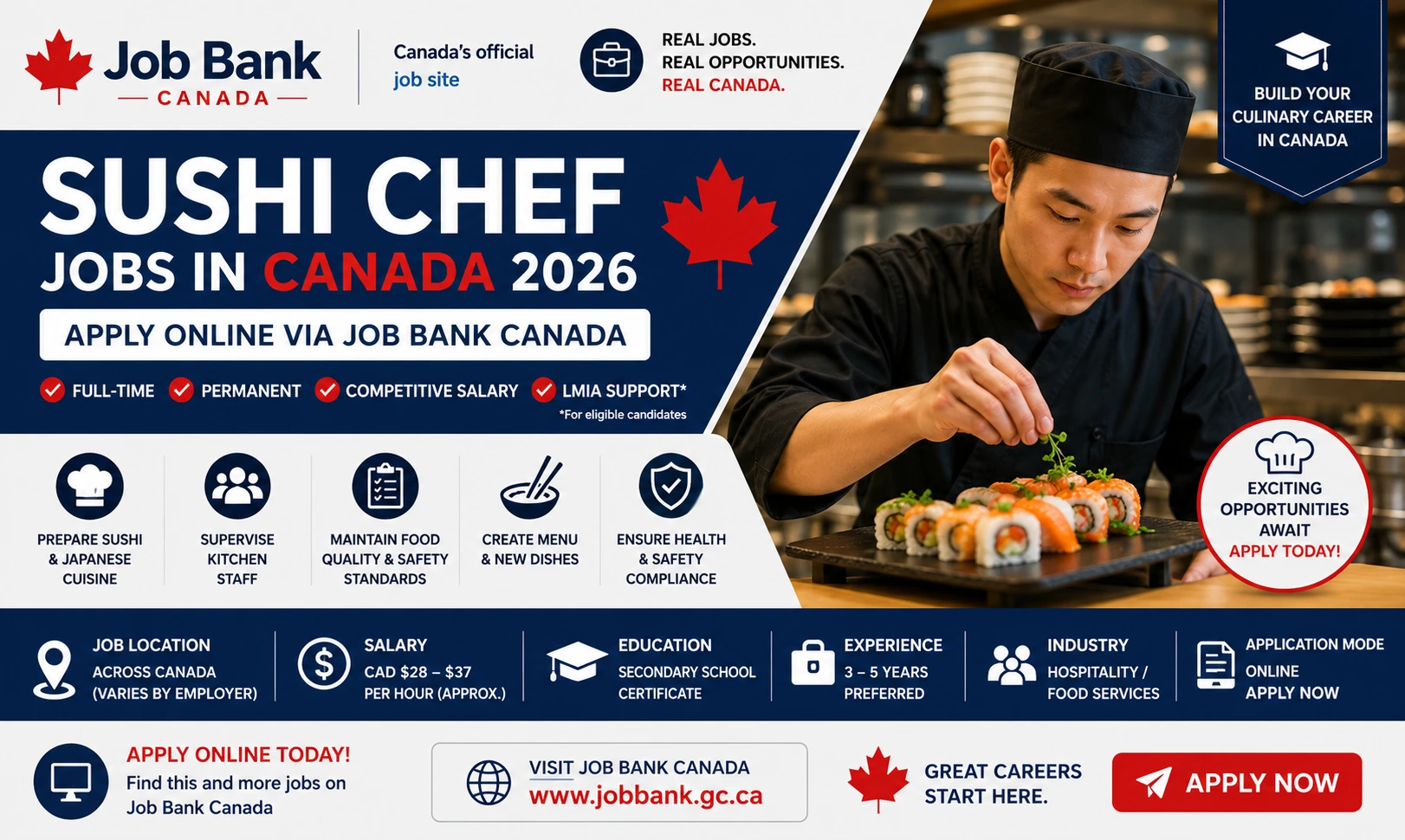Canada Sushi Chef Jobs 2026 | LMIA Supported Opportunities