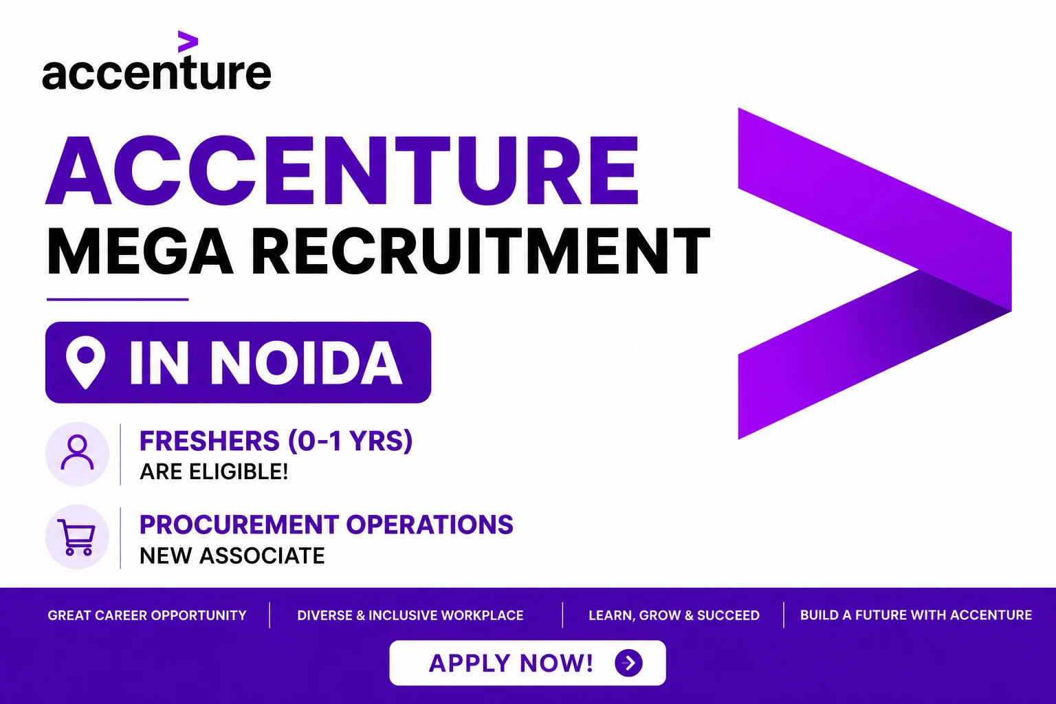 Accenture Mega Recruitment in Noida