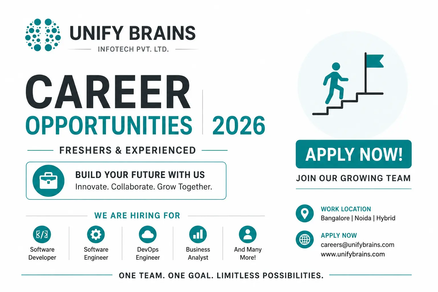 Unify Brains Career Opportunities 2026