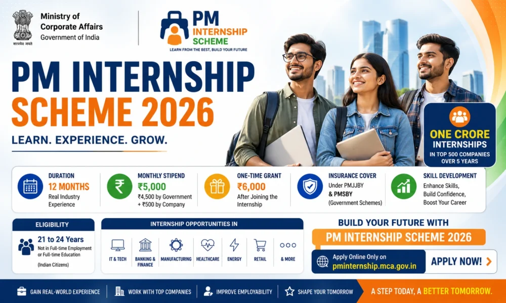 PM Internship Scheme 2026