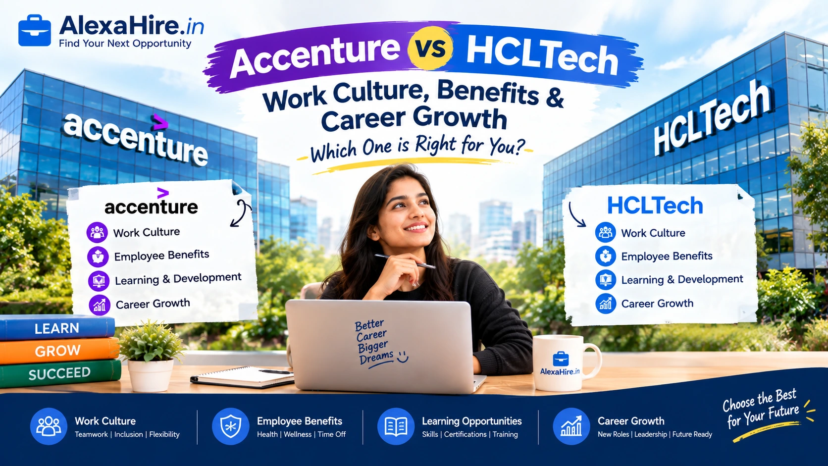 Accenture vs HCLTech