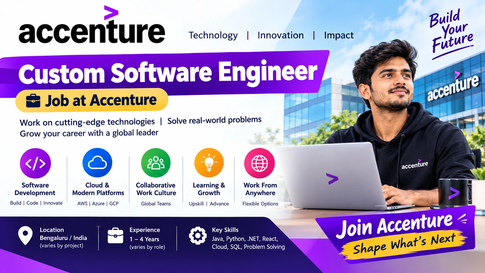 Accenture Custom Software Engineer Jobs 2026