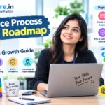 Non-Voice Process Career Roadmap