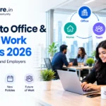 Return to Office Hybrid Work Policies 2026