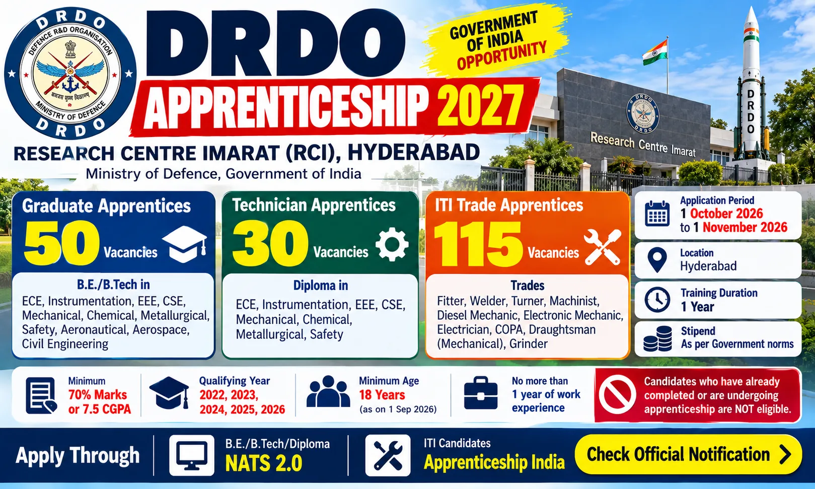 DRDO RCI Apprenticeship 2027 vacancies for Graduate, Diploma and ITI candidates