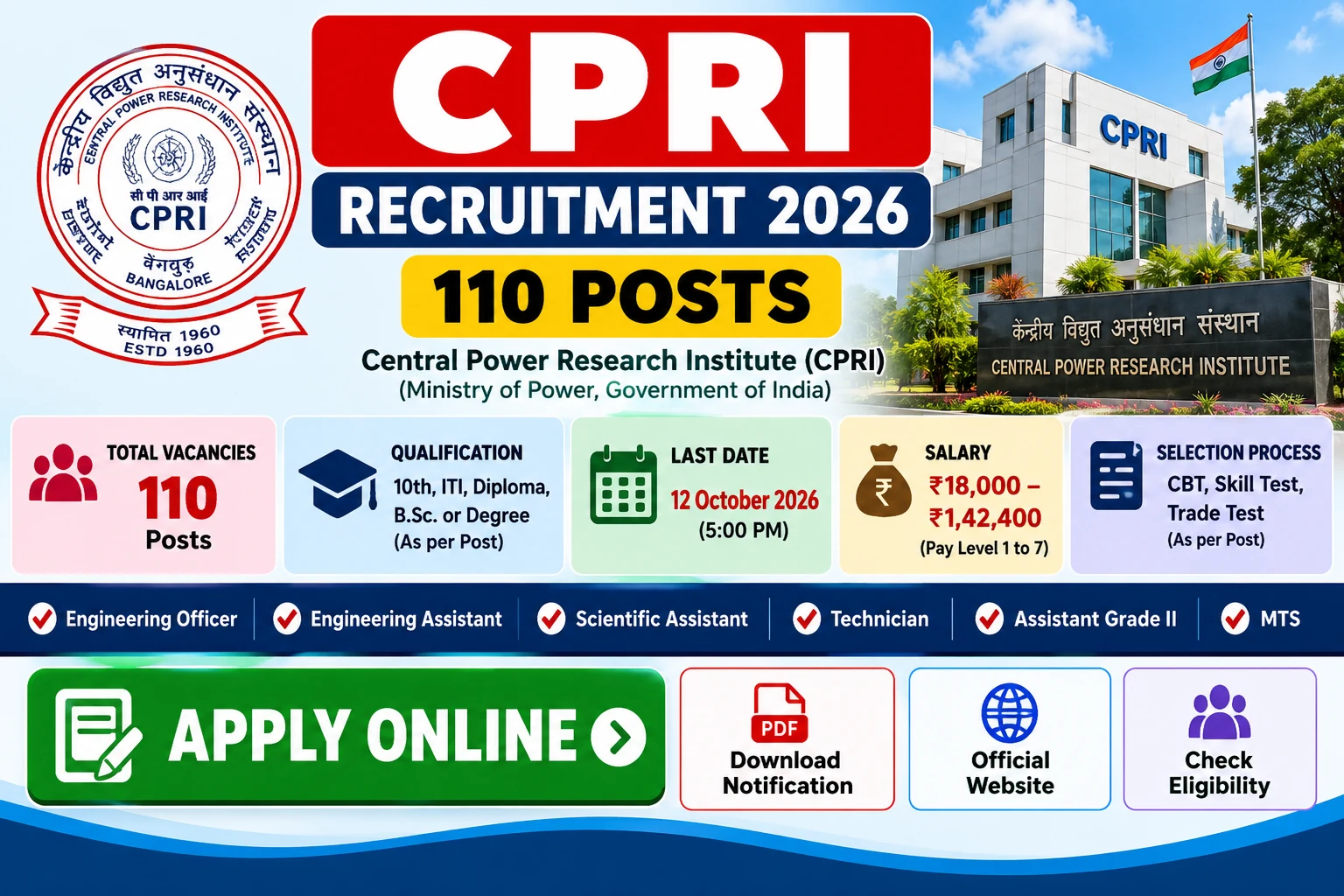 CPRI Recruitment 2026 for 110 Posts
